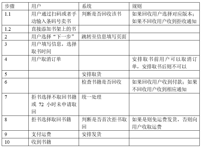 倒推“多抓鱼”PRD文档