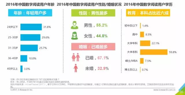 QQ阅读要做数字阅读领域的淘宝，这可能吗？