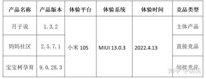 母婴孕产APP竞品分析报告
