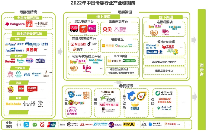 母婴孕产APP竞品分析报告