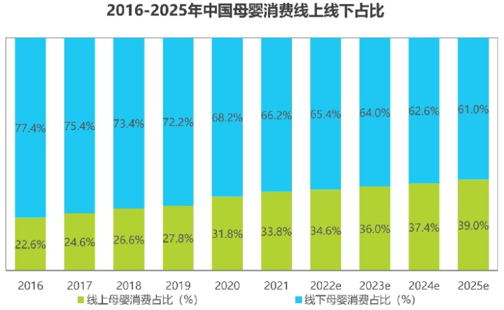 母婴孕产APP竞品分析报告