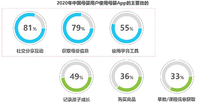 母婴孕产APP竞品分析报告