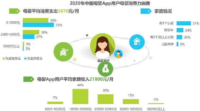 母婴孕产APP竞品分析报告