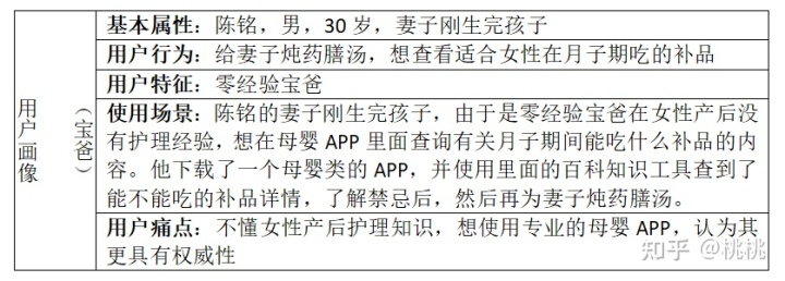 母婴孕产APP竞品分析报告