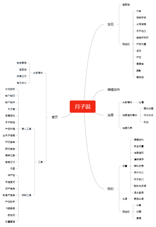 母婴孕产APP竞品分析报告