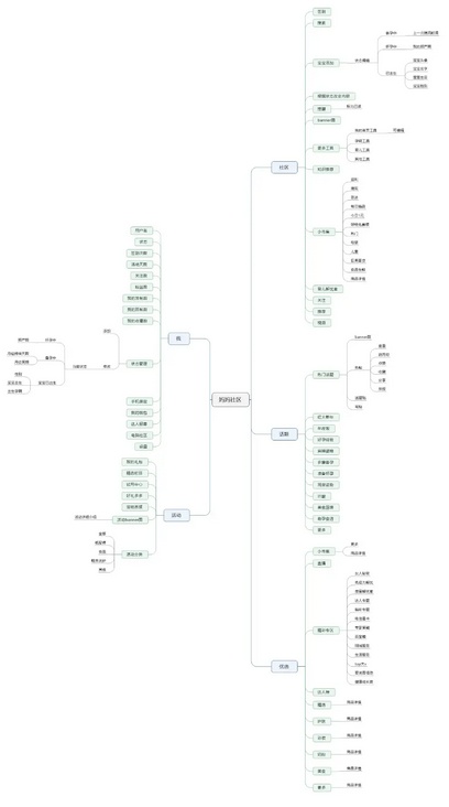 母婴孕产APP竞品分析报告