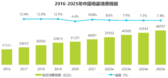 母婴孕产APP竞品分析报告 母婴孕产APP竞品分析报告