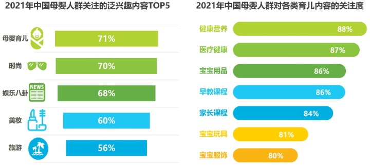 母婴孕产APP竞品分析报告 母婴孕产APP竞品分析报告