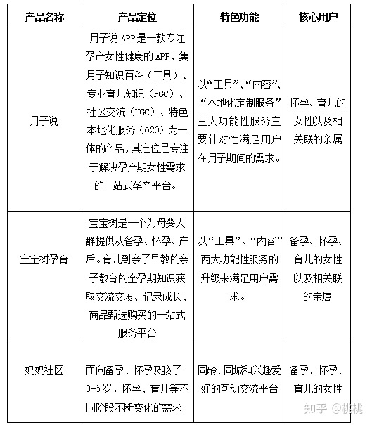 母婴孕产APP竞品分析报告 母婴孕产APP竞品分析报告