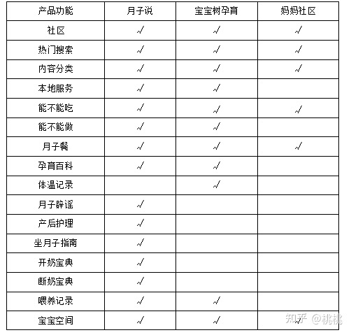 母婴孕产APP竞品分析报告 母婴孕产APP竞品分析报告
