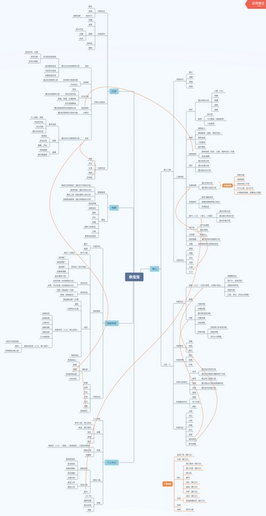 母婴孕产APP竞品分析报告 母婴孕产APP竞品分析报告