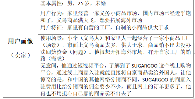 SUGARGOO小糖人竞品分析