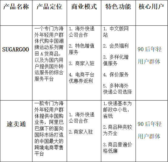 SUGARGOO小糖人竞品分析