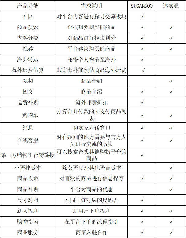 SUGARGOO小糖人竞品分析