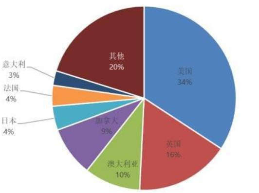 SUGARGOO小糖人竞品分析