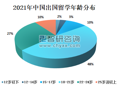 SUGARGOO小糖人竞品分析
