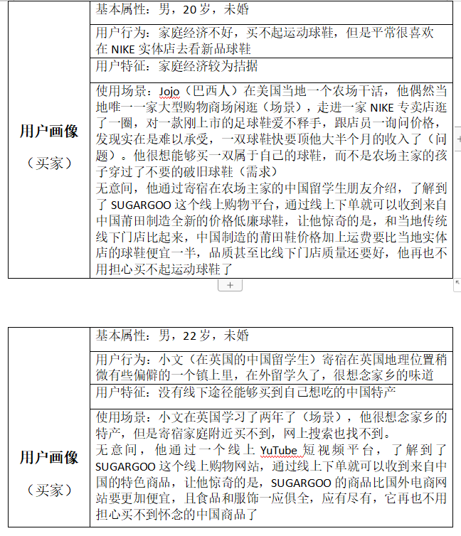 SUGARGOO小糖人竞品分析