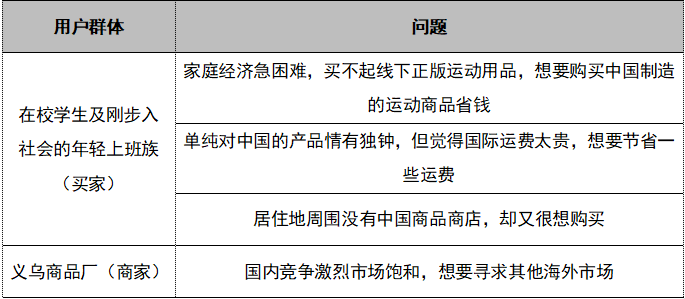 SUGARGOO小糖人竞品分析