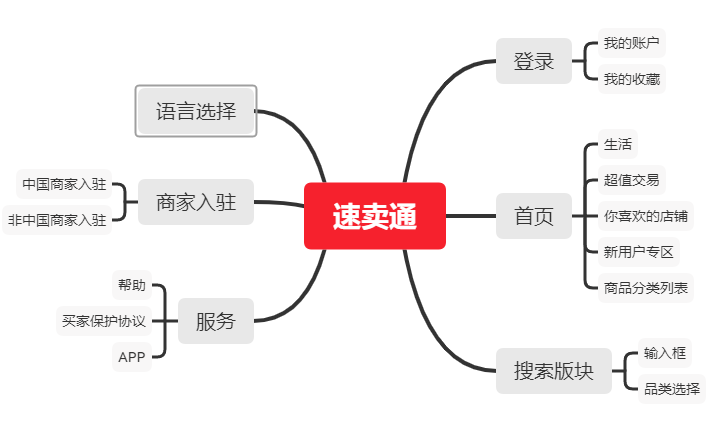 SUGARGOO小糖人竞品分析