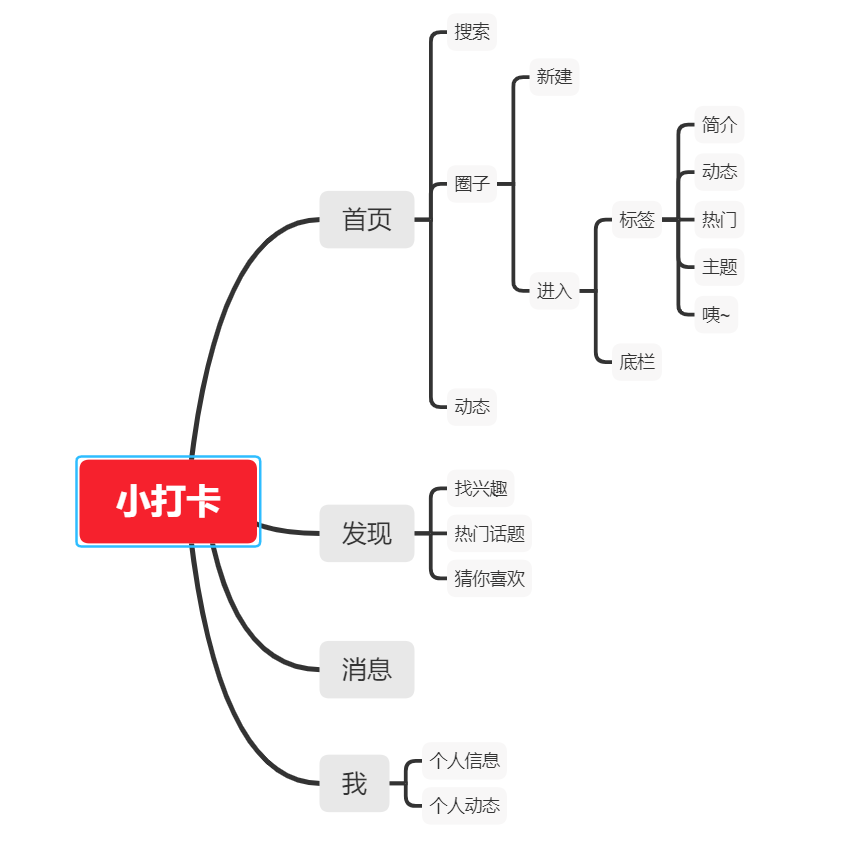 依赖多人打卡来打鸡血是个好主意吗? 依赖多人打卡来打鸡血是个好主意吗?