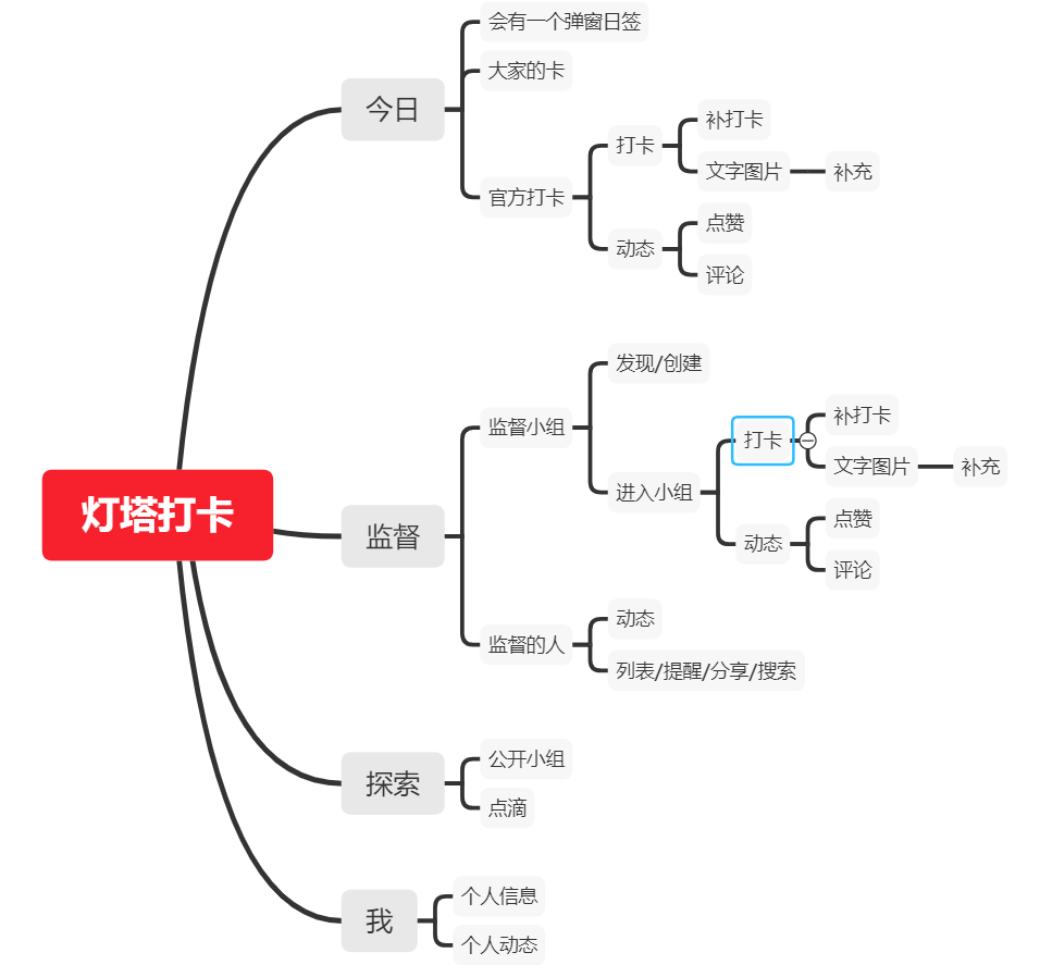 依赖多人打卡来打鸡血是个好主意吗? 依赖多人打卡来打鸡血是个好主意吗?
