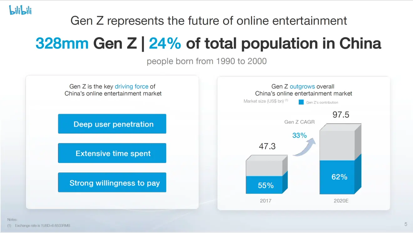 哔哩哔哩产品分析：B站的求变之路
