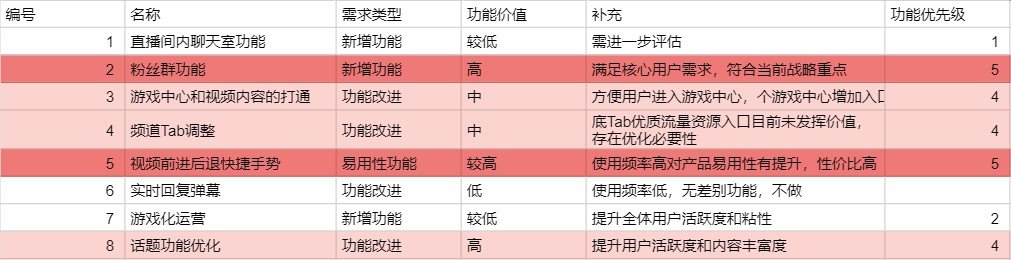 哔哩哔哩产品分析:B站的求变之路