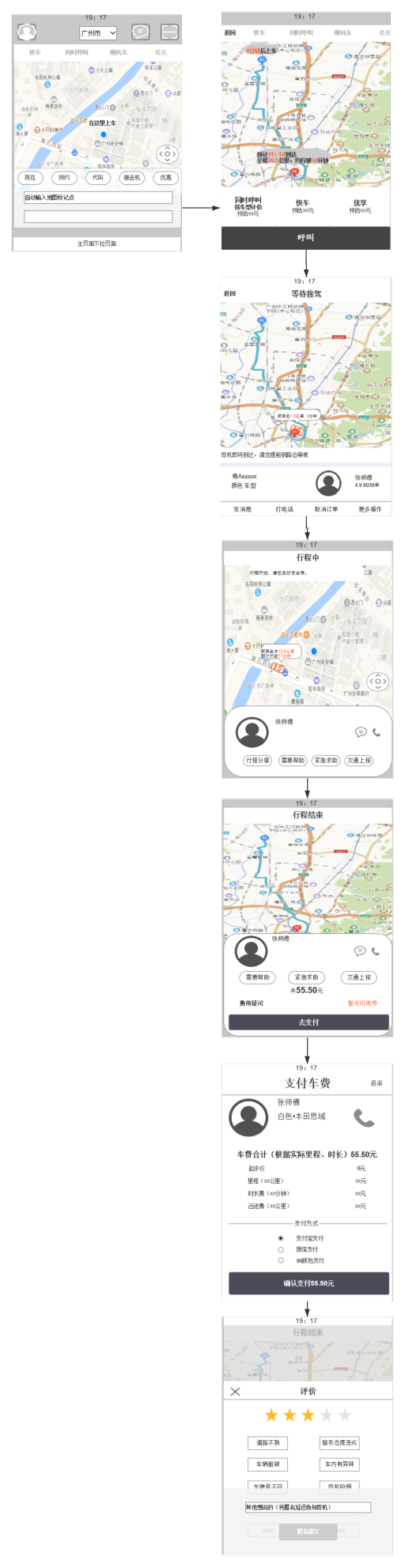 产品需求文档:滴滴快车业务