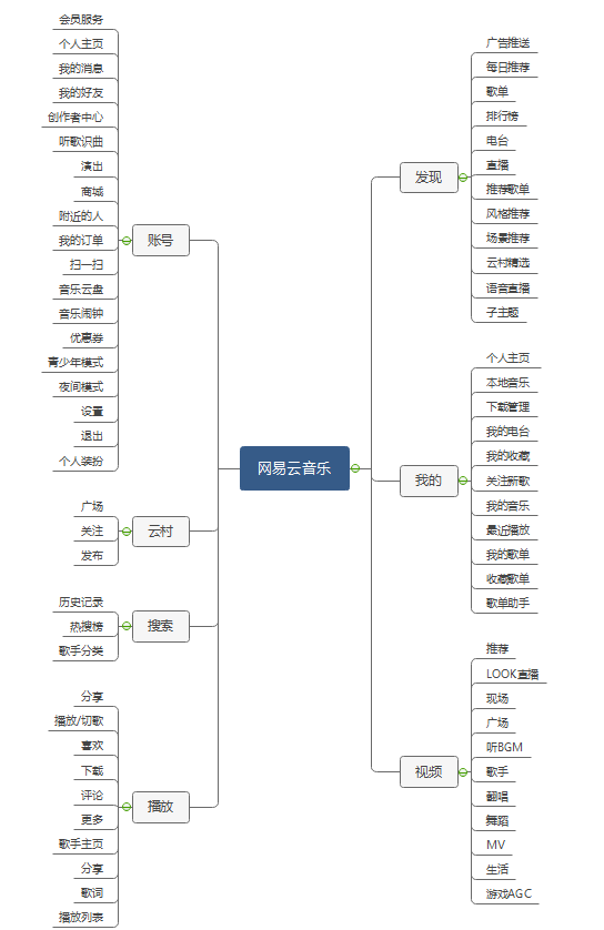 虾米音乐 VS 网易云音乐 VS QQ音乐
