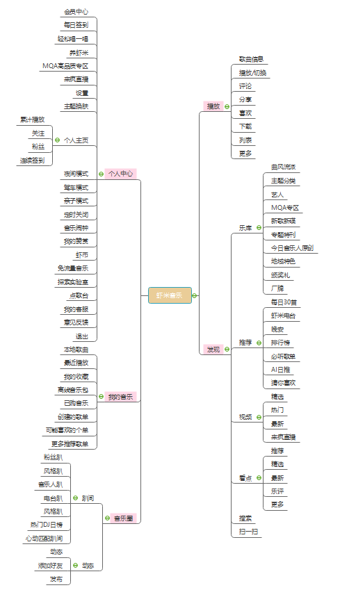 虾米音乐 VS 网易云音乐 VS QQ音乐