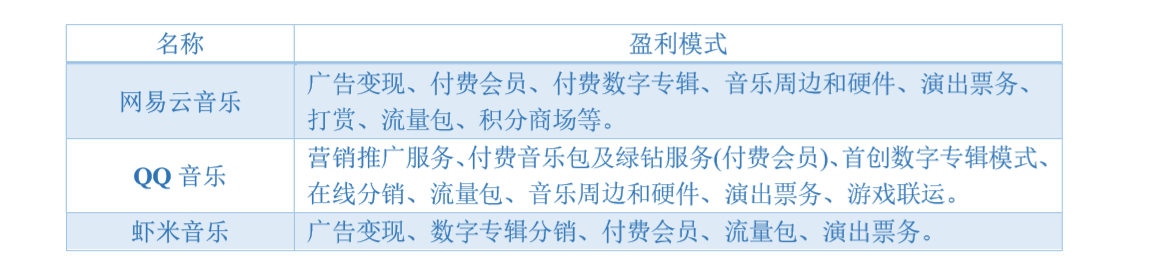 虾米音乐 VS 网易云音乐 VS QQ音乐