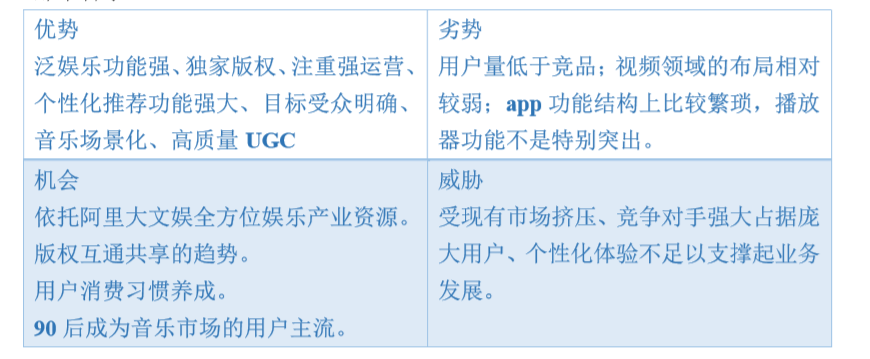 虾米音乐 VS 网易云音乐 VS QQ音乐