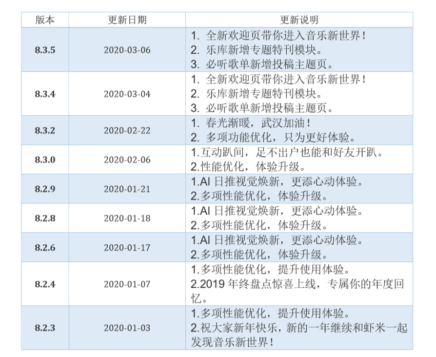 虾米音乐 VS 网易云音乐 VS QQ音乐
