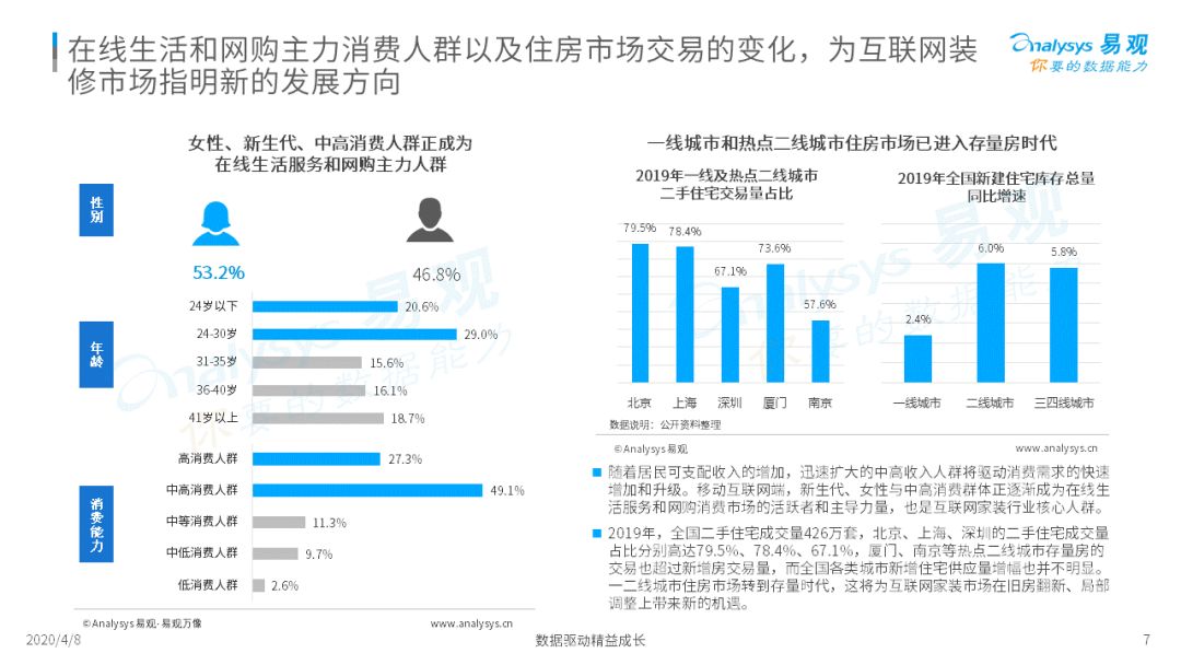 2020中国互联网装修行业指数洞察