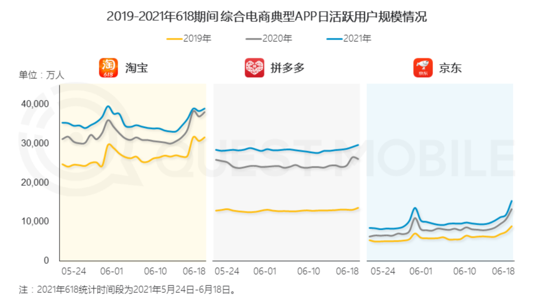 618众生相：“猫狗多”拼尽全力，用户却依然躺平