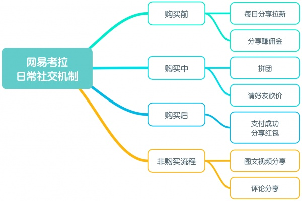 详解考拉海购,看跨境电商行业