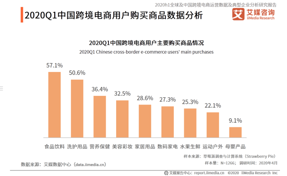 详解考拉海购，看跨境电商行业
