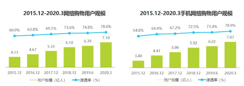 详解考拉海购，看跨境电商行业
