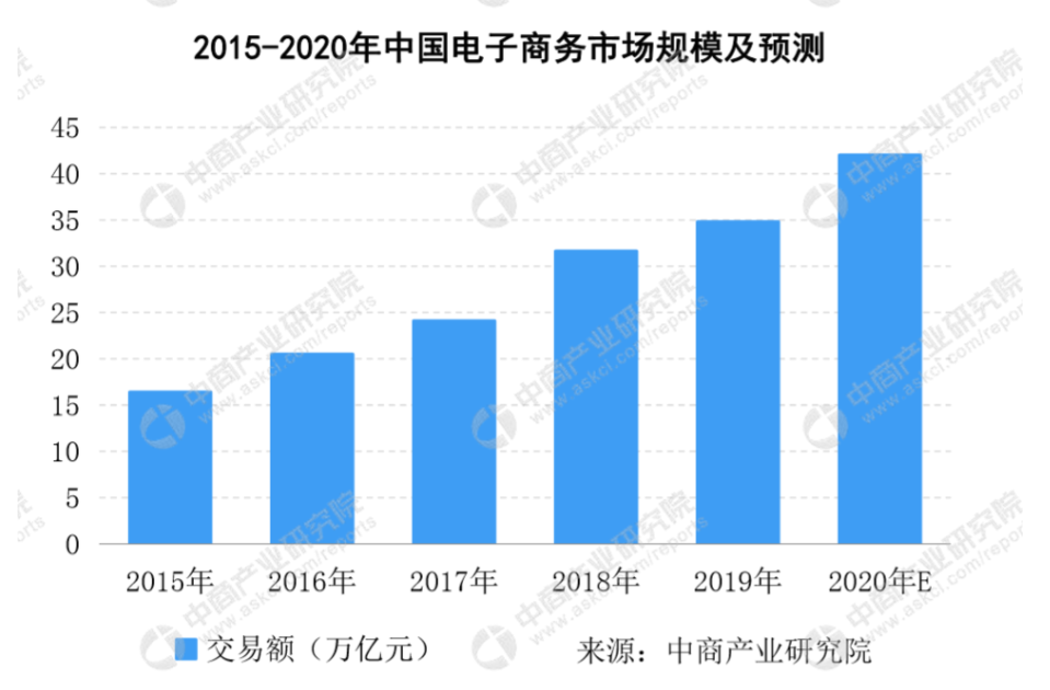 详解考拉海购，看跨境电商行业