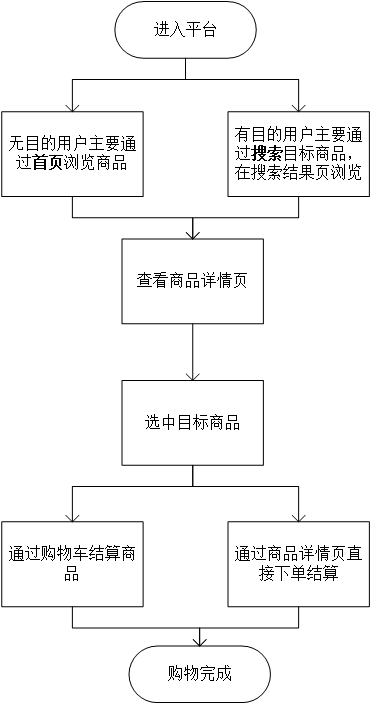 详解考拉海购,看跨境电商行业