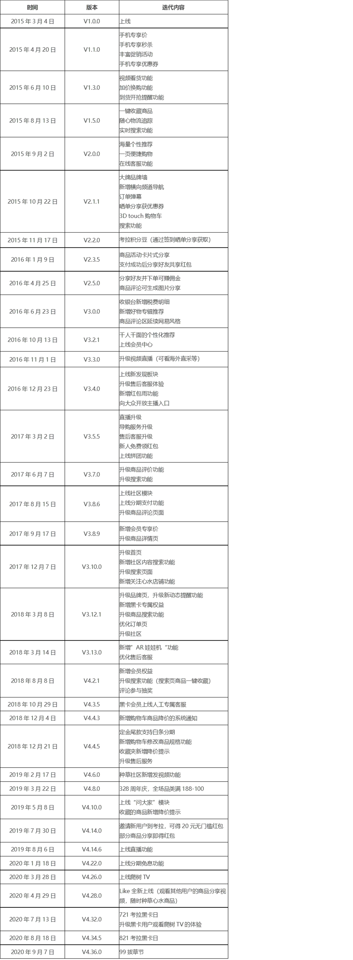 详解考拉海购,看跨境电商行业