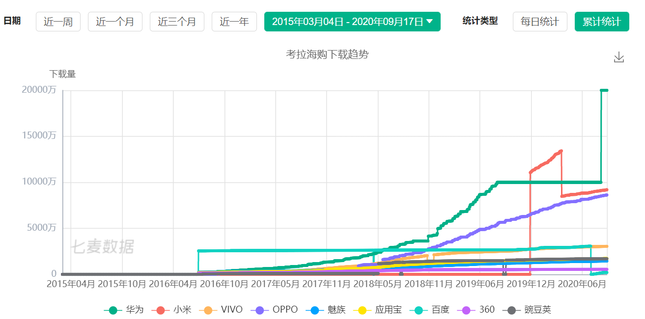 详解考拉海购,看跨境电商行业