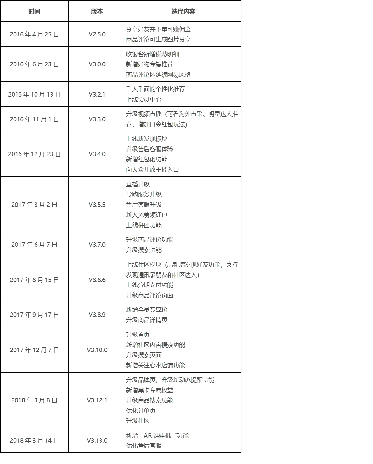 详解考拉海购,看跨境电商行业