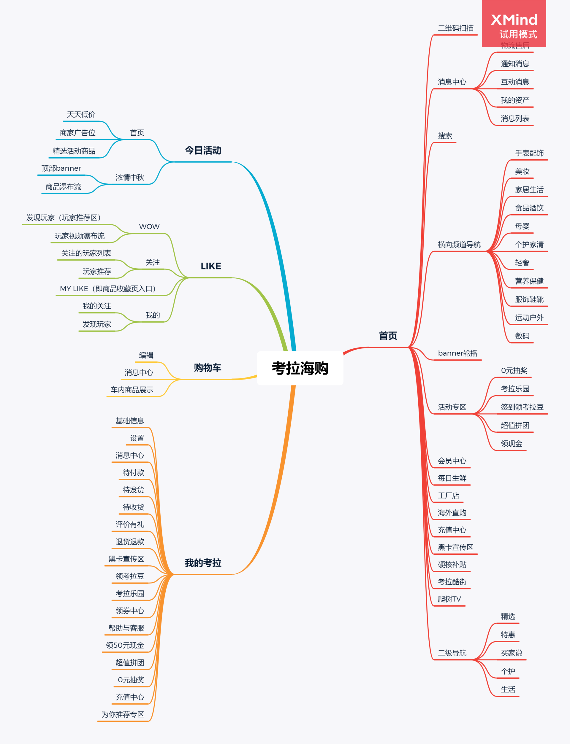 详解考拉海购,看跨境电商行业