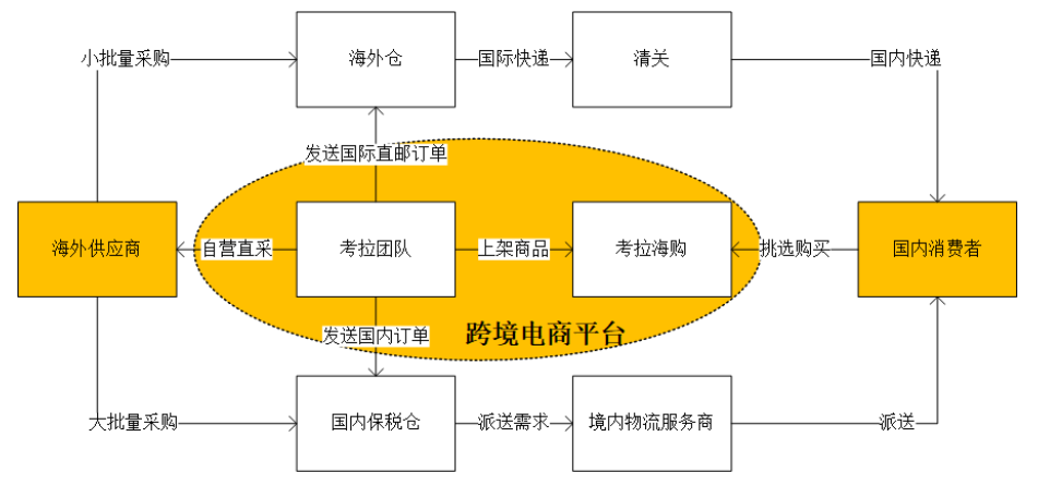 详解考拉海购,看跨境电商行业