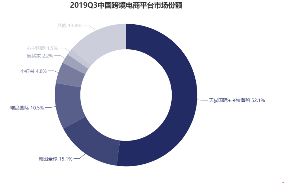 详解考拉海购,看跨境电商行业