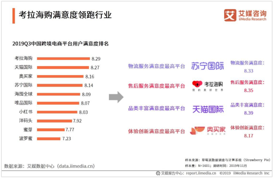 详解考拉海购,看跨境电商行业
