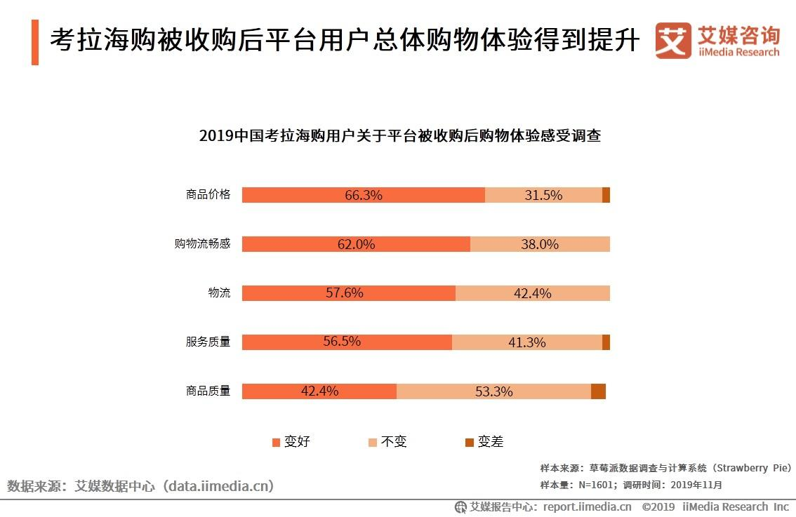 详解考拉海购,看跨境电商行业