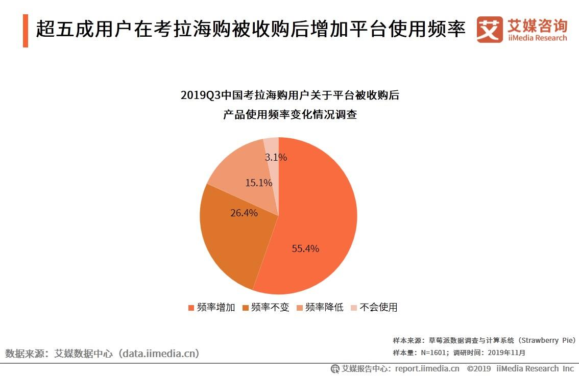 详解考拉海购,看跨境电商行业