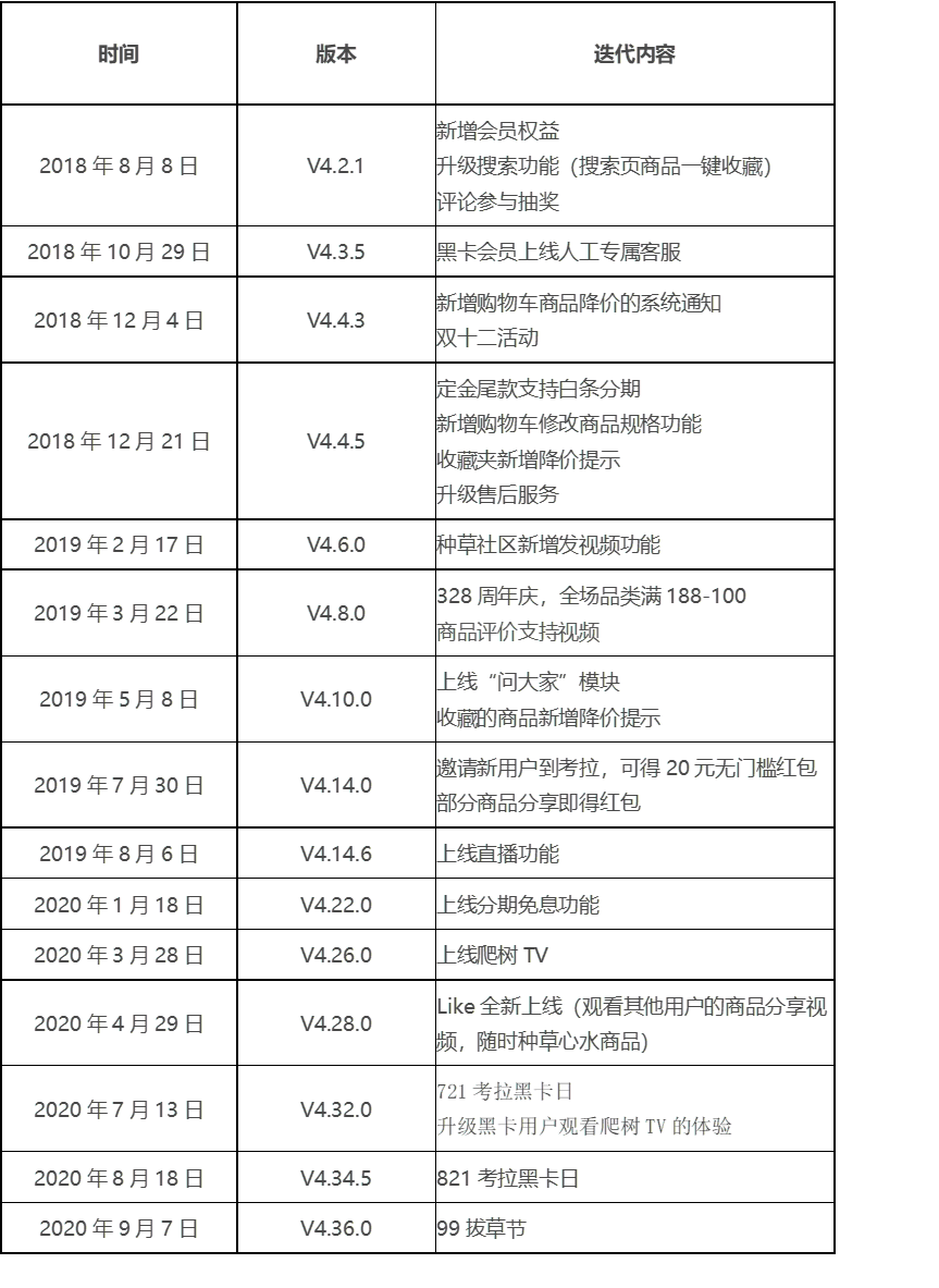 详解考拉海购,看跨境电商行业
